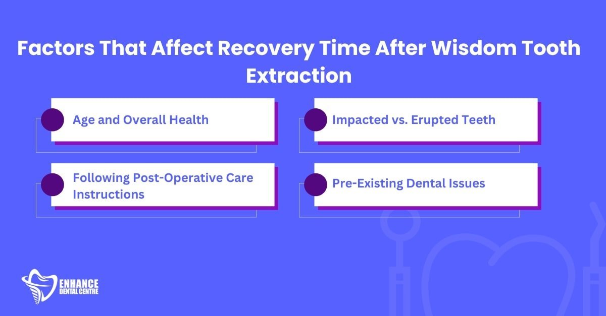 Factors That Affect Recovery Time After Wisdom Tooth Extraction
