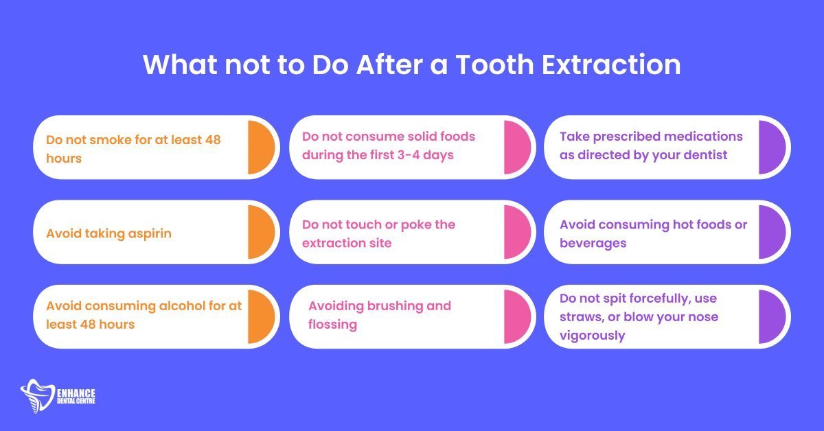 What not to Do After a Tooth Extraction