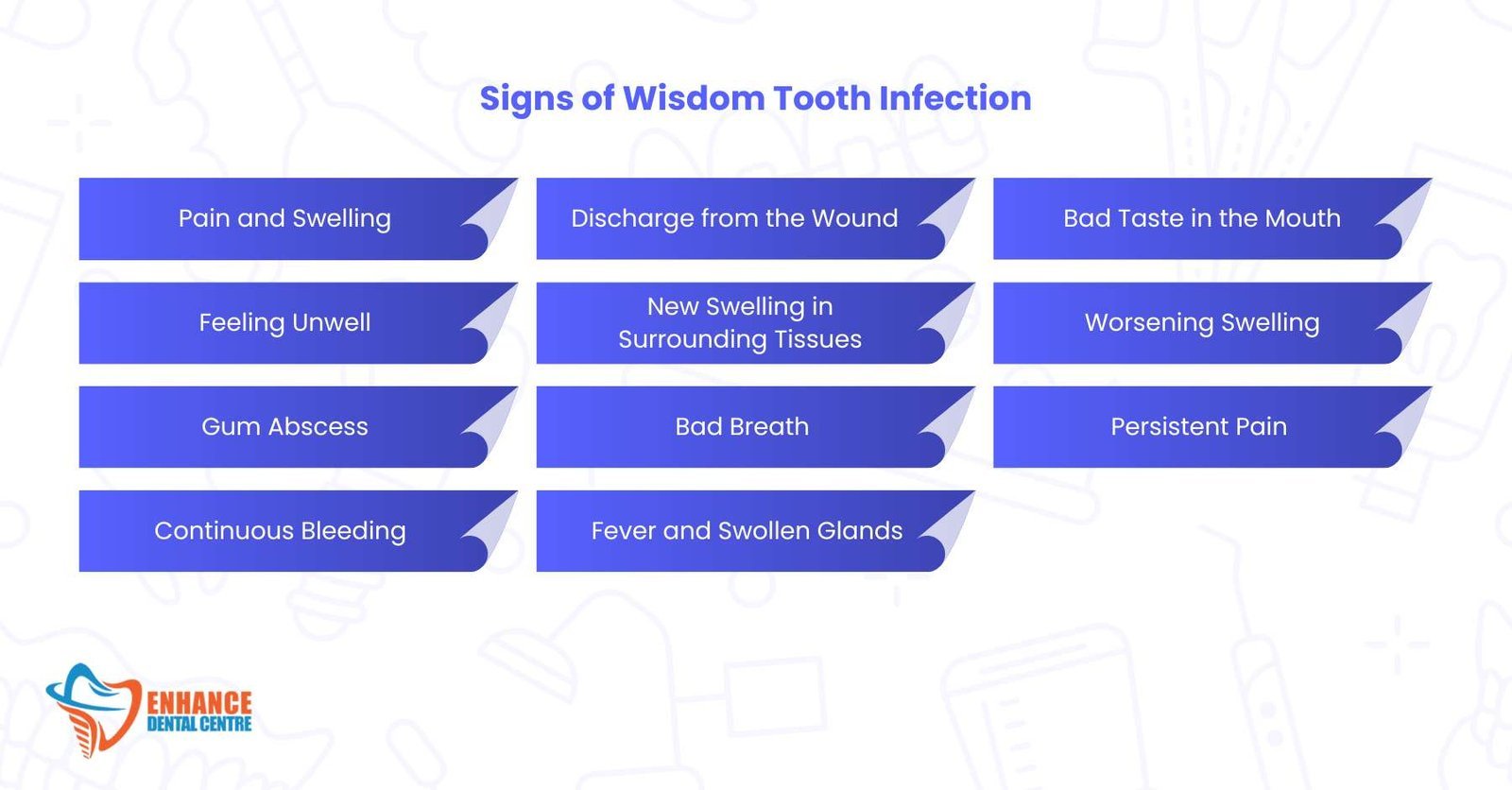 Signs of Wisdom Tooth Infection
