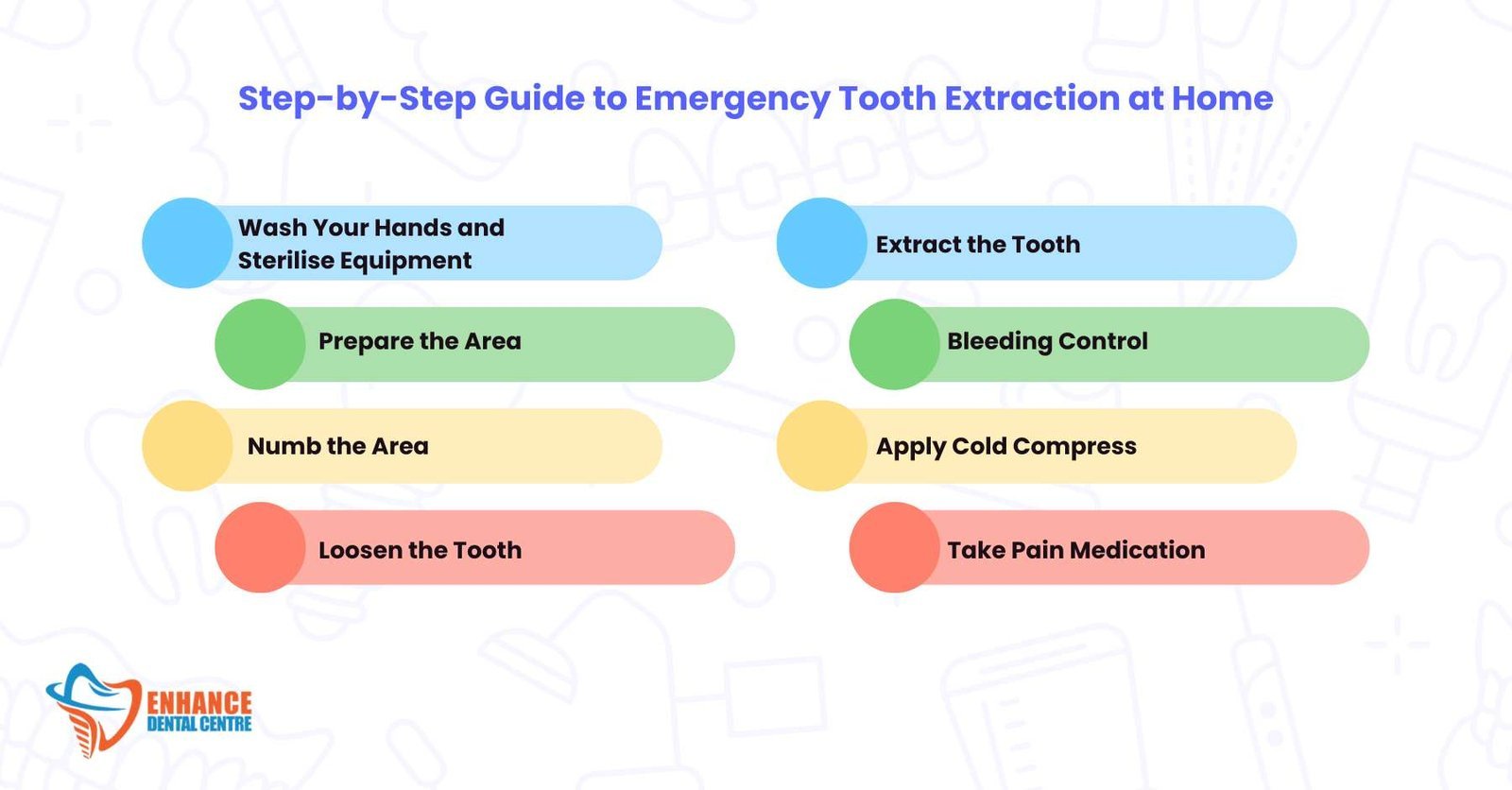 Step-by-Step Guide to Emergency Tooth Extraction at Home
