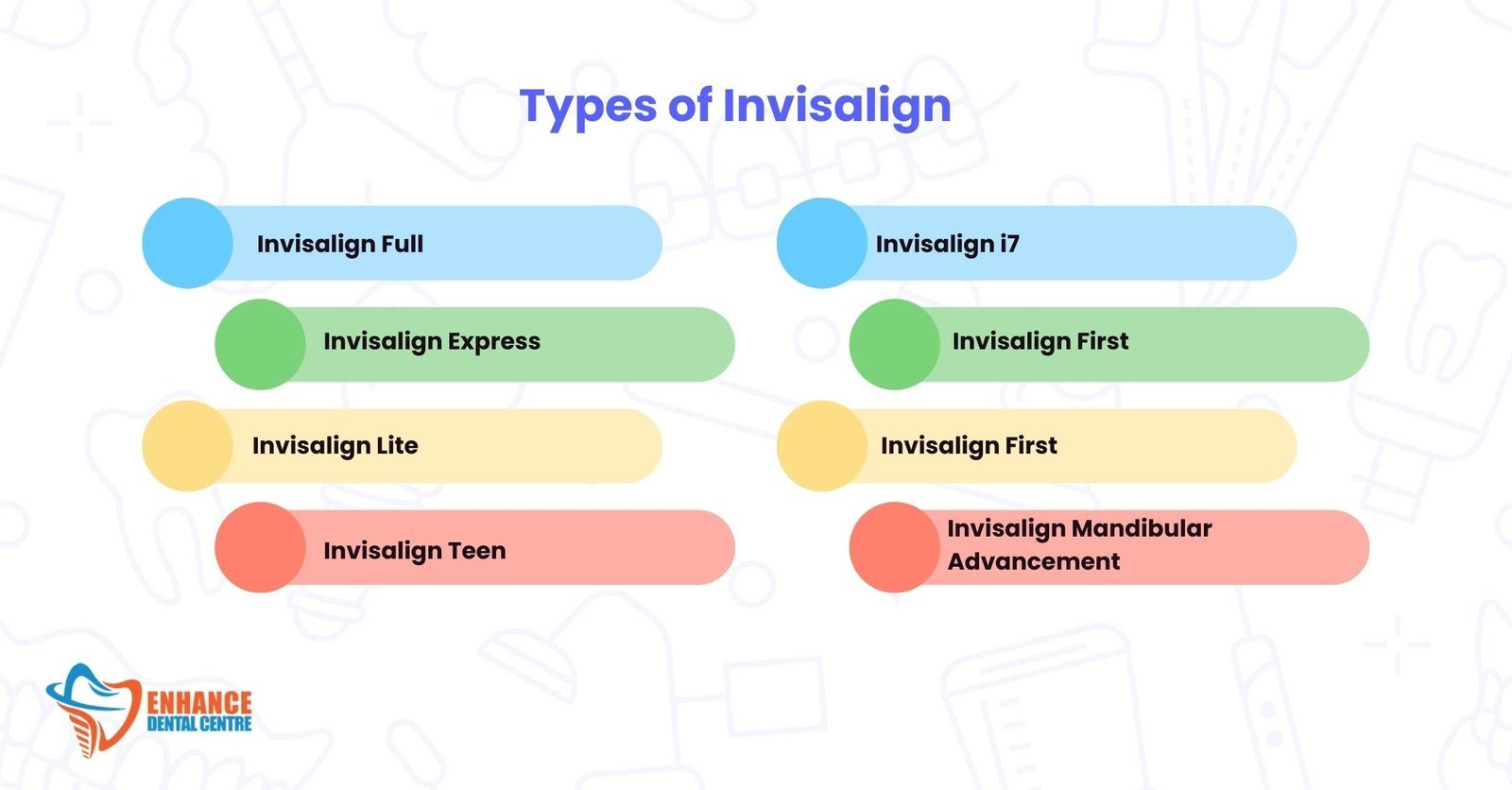 Types of Invisalign