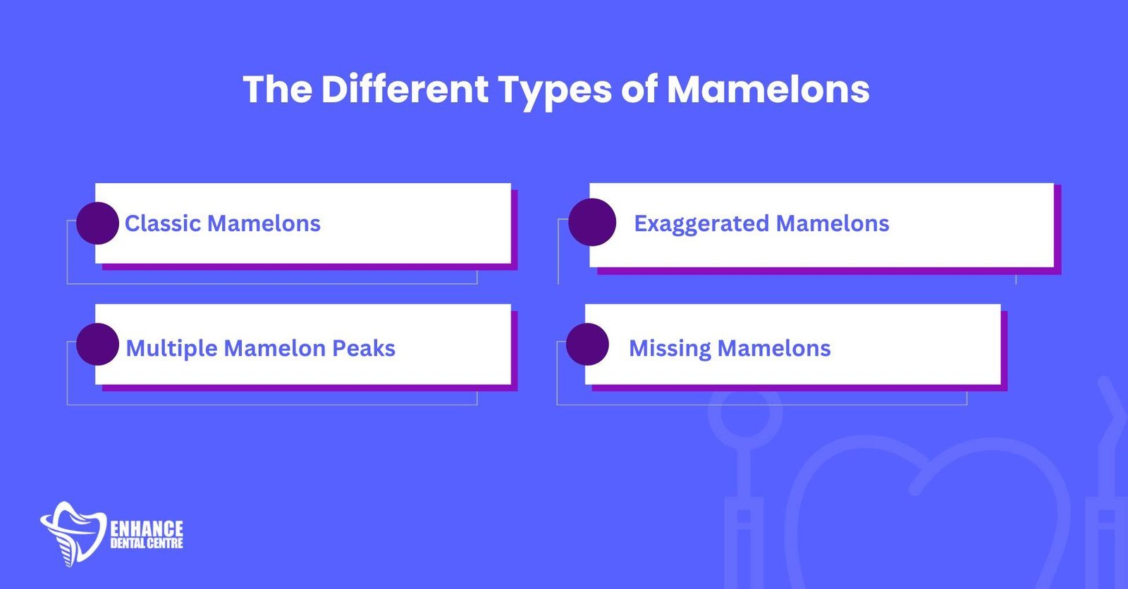 Different Types of Mamelons