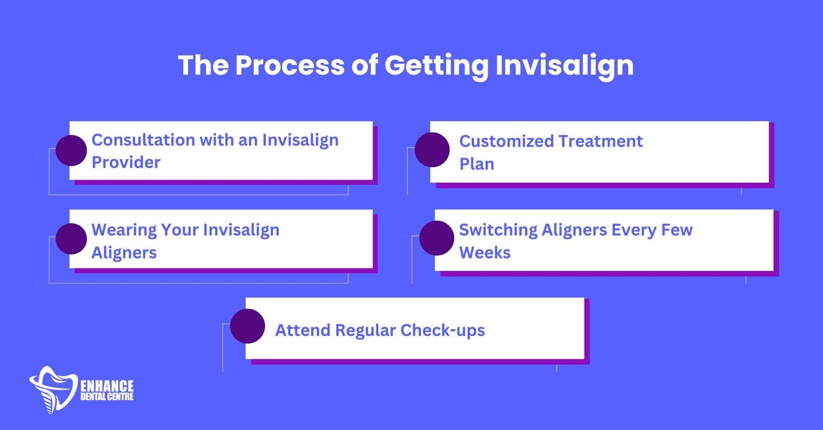 The Process of Getting Invisalign