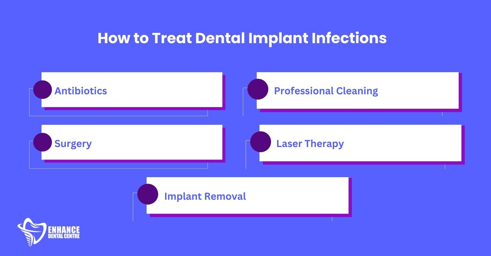 How to Treat Dental Implant Infections