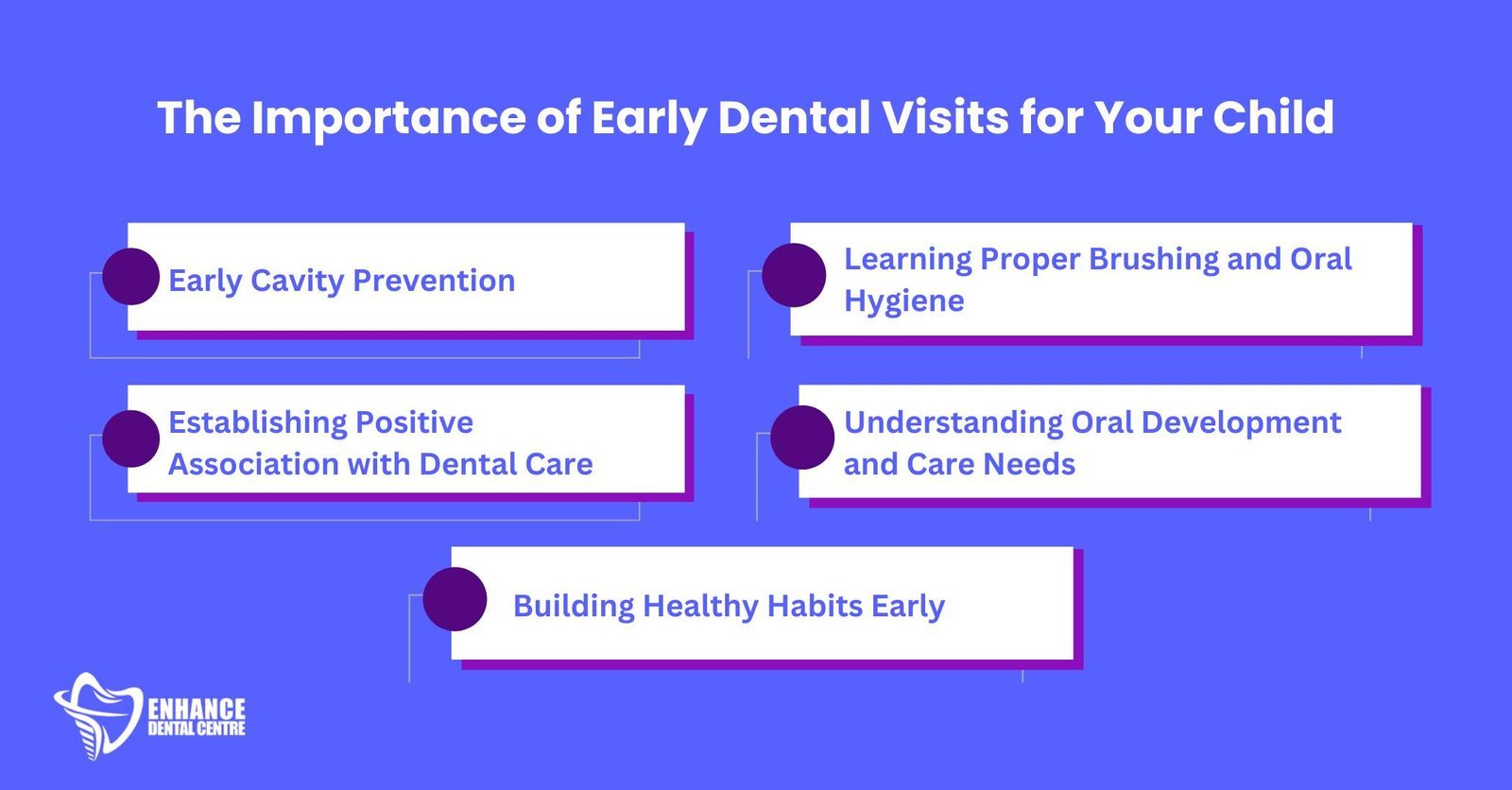 The Importance of Early Dental Visits for Your Child