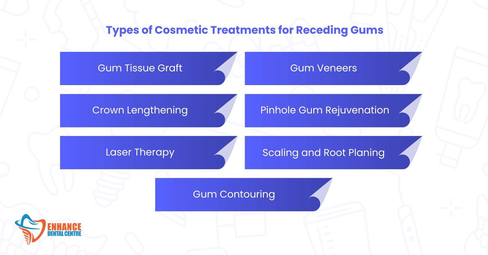 Types of Cosmetic Treatments for Receding Gums