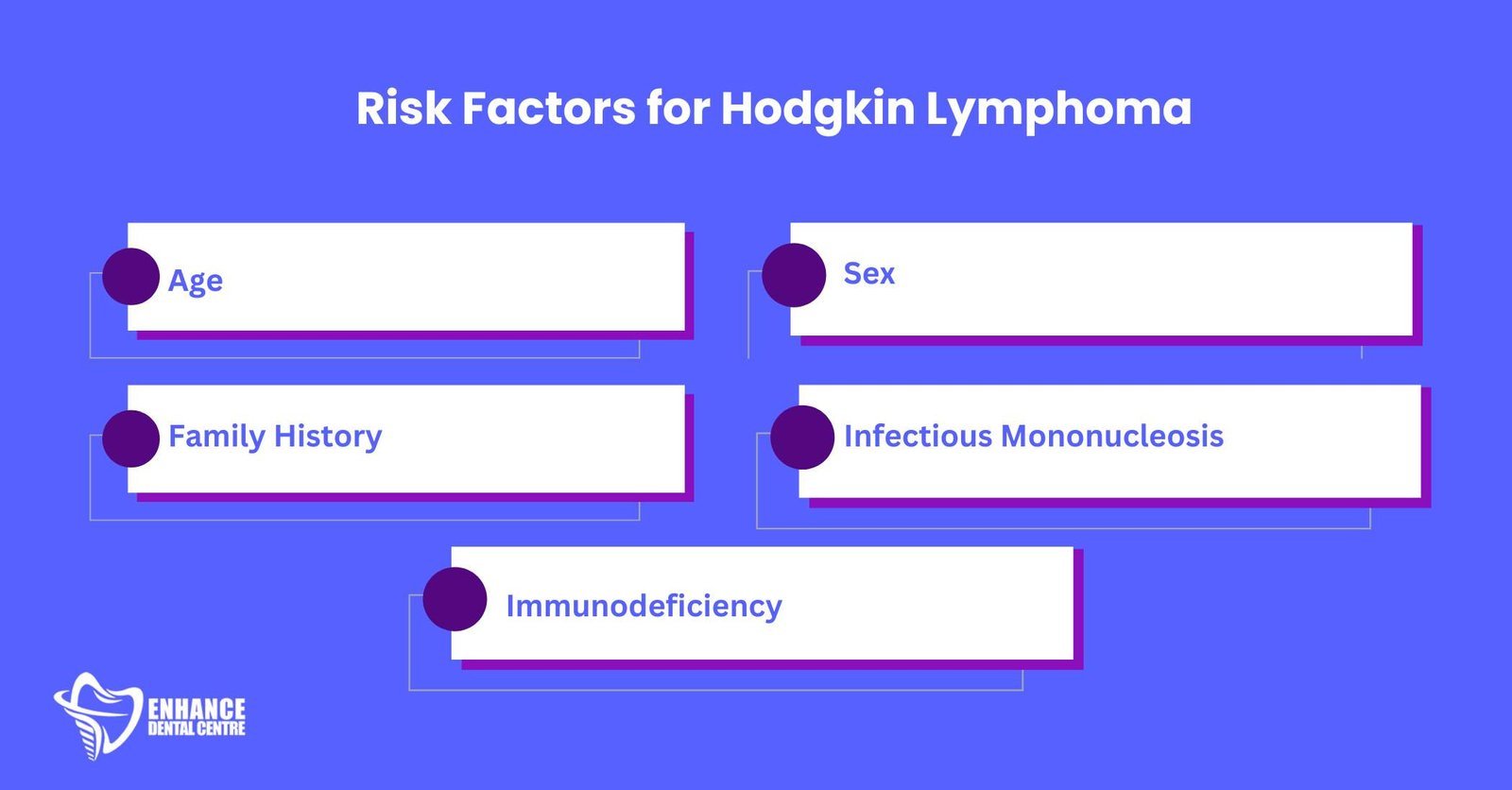 Risk Factors for Hodgkin Lymphoma