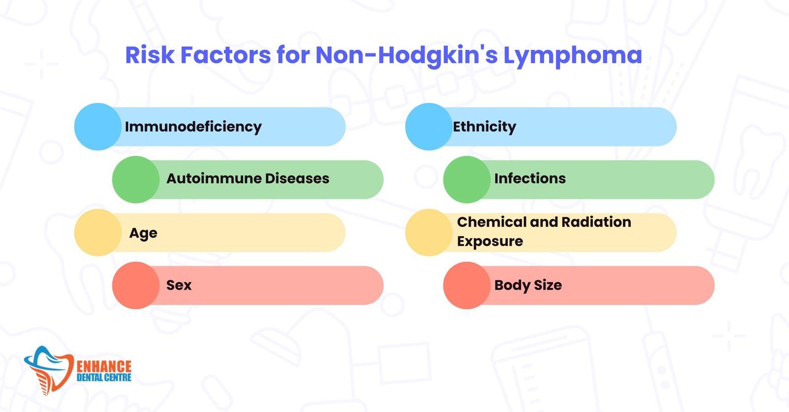 Risk Factors for Non-Hodgkin's Lymphoma