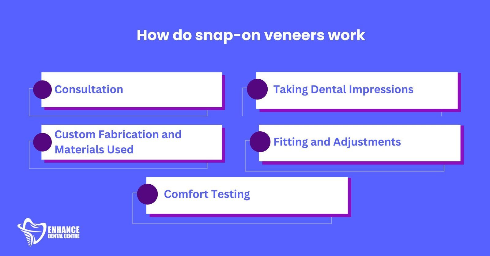 How do Snap-on veneers work