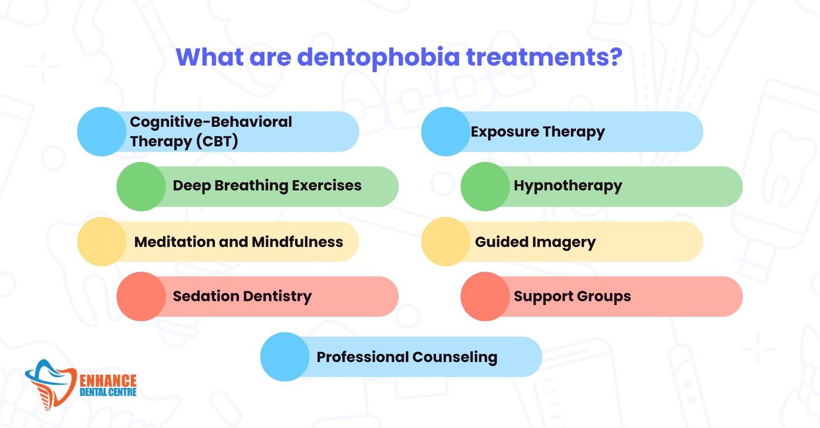 Dentophobia Treatments