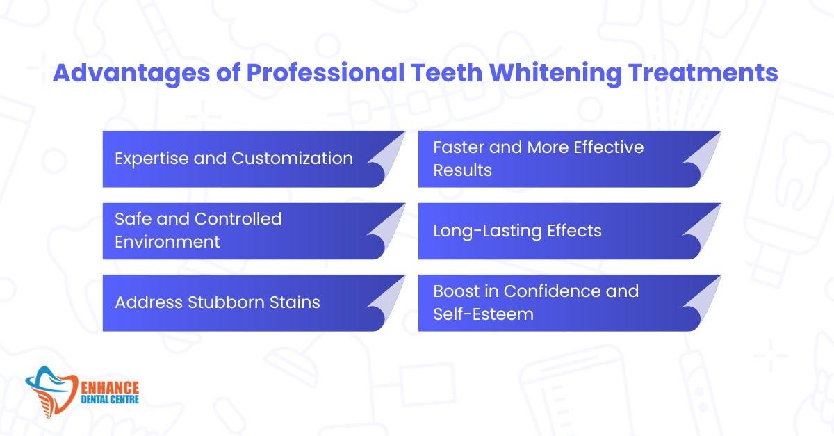 Advantages of Professional Teeth Whitening Treatments 