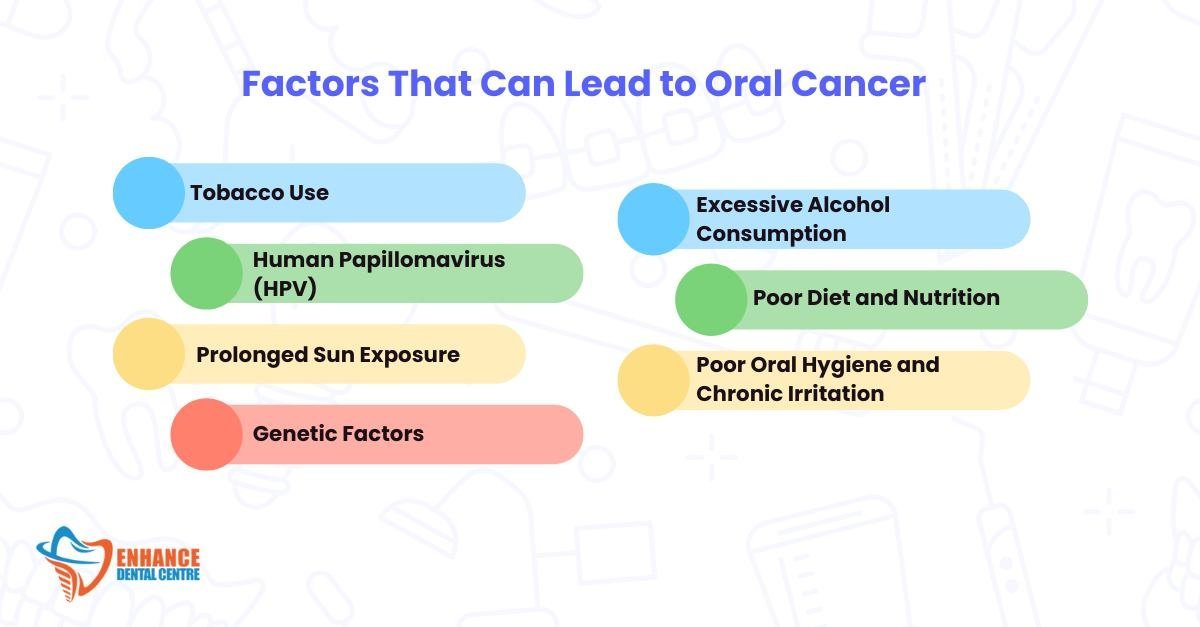 Factors That Can Lead to Oral Cancer