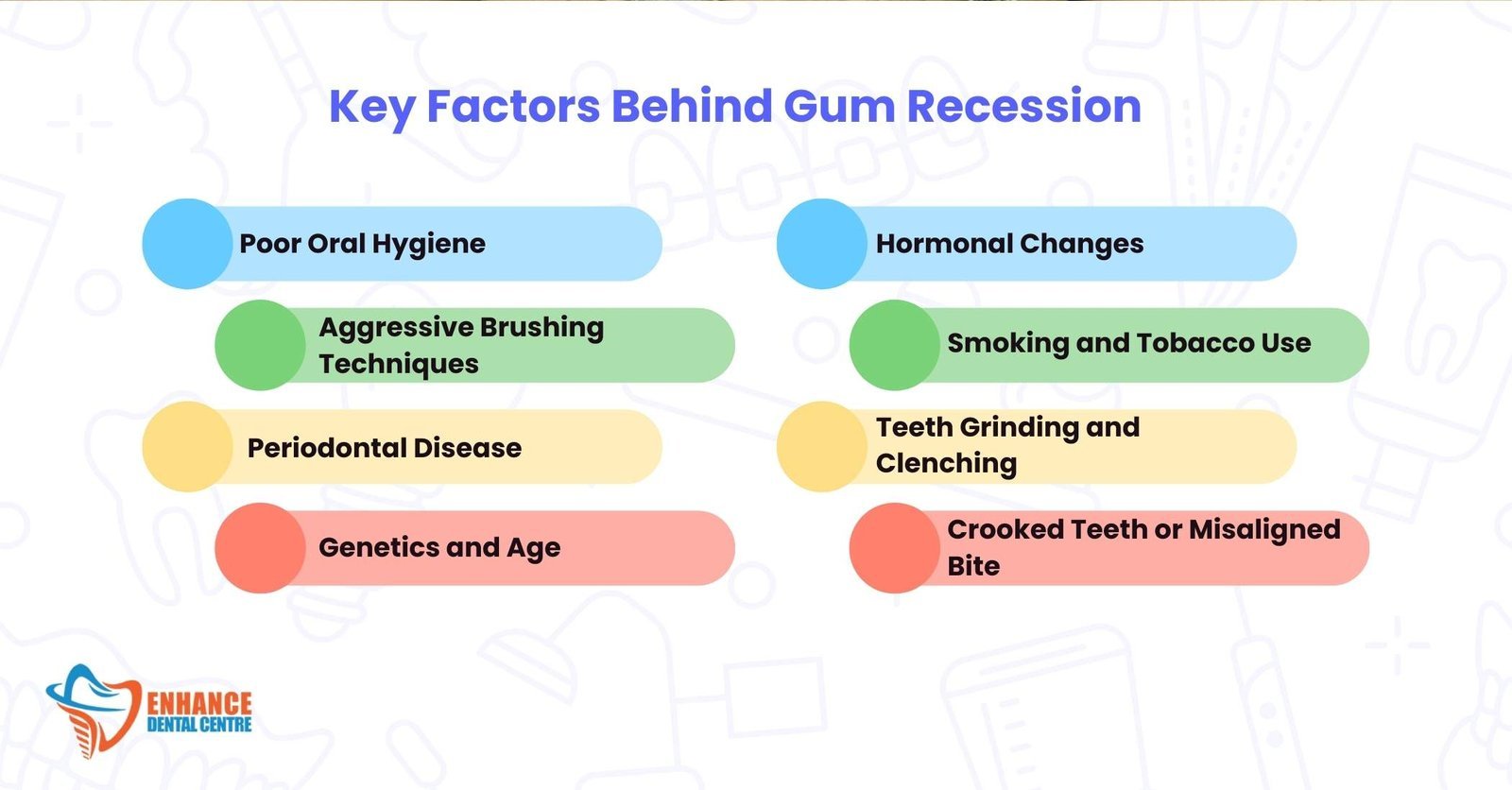 Key Factors Behind Gum Recession