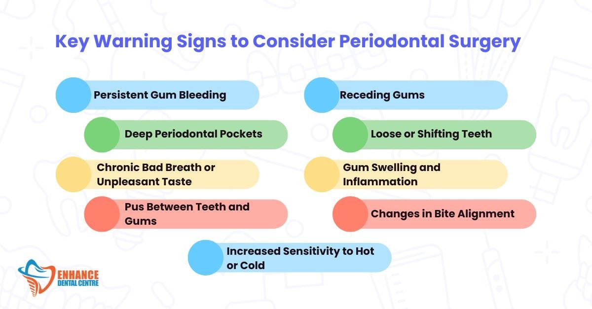Key Warning Signs to Consider Periodontal Surgery