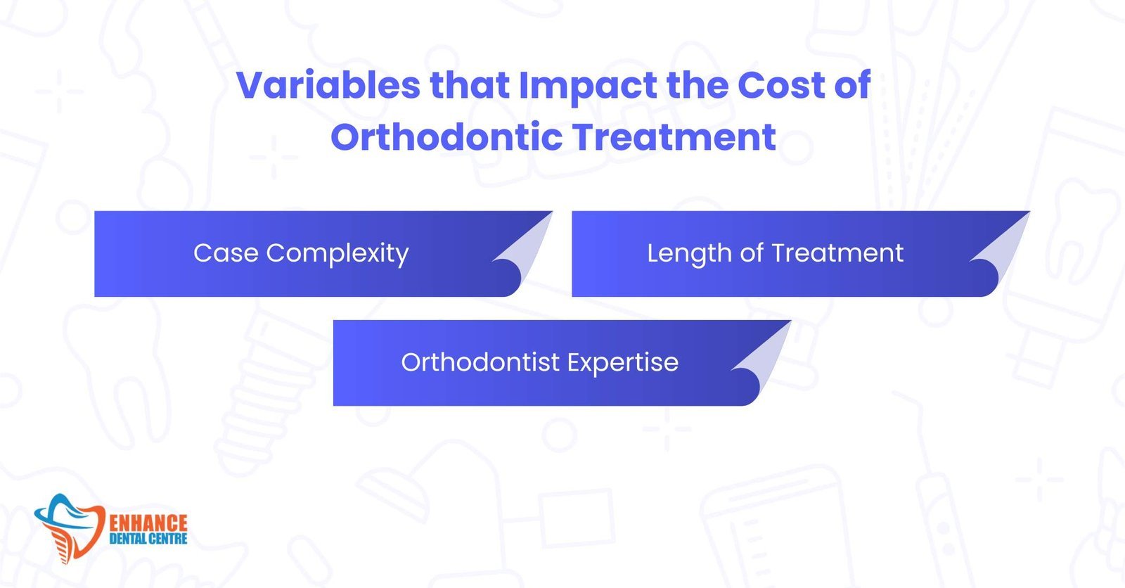 Variables that Impact the Cost of Orthodontic Treatment