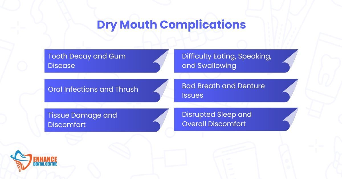 Dry Mouth Complications 