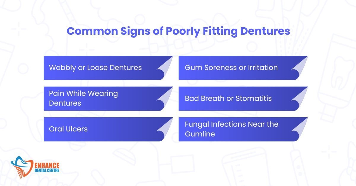 Common Signs of Poorly Fitting Dentures