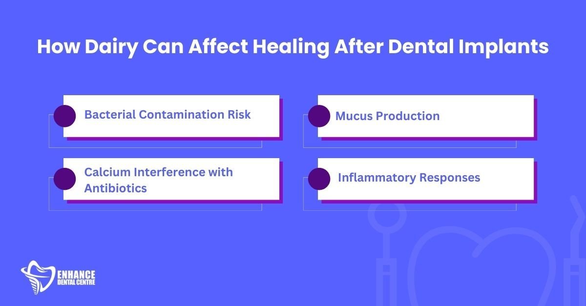 How Dairy Can Affect Healing After Dental Implants