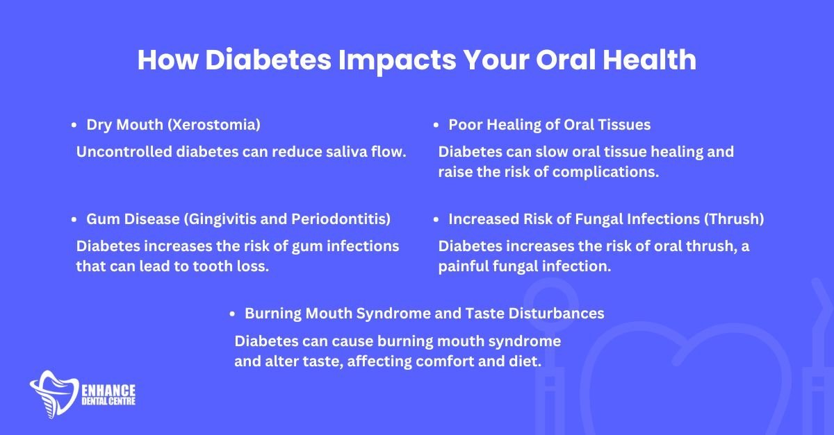 How Diabetes Impacts Your Oral Health