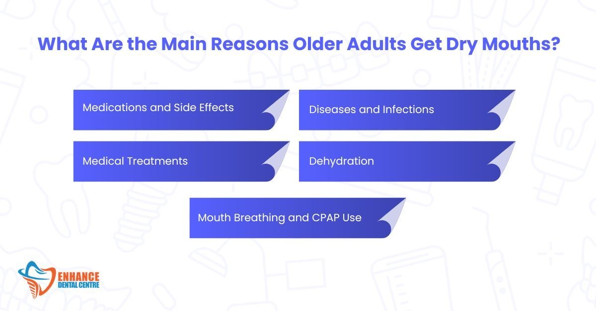 What Are the Main Reasons Older Adults Get Dry Mouths