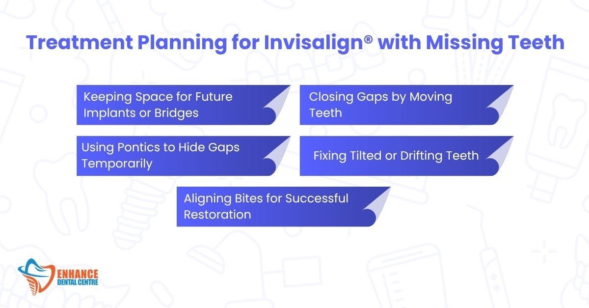 Treatment Planning for Invisalign® with Missing Teeth
